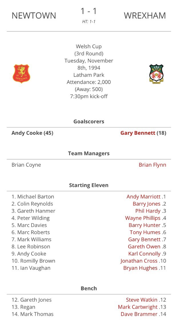 The Wrexham Lowdown tweet media