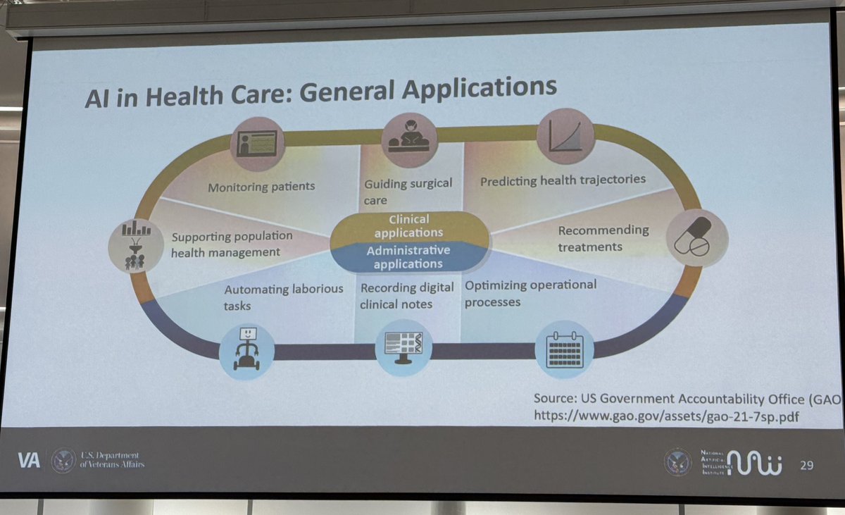 Geoff Barnes (@gbarnesmd) on Twitter photo This model highlights many possible applications of AI in healthcare. Importantly, the administrative tasks don’t directly impact patient care, so are not considered medical devices and may have fewer regulatory barriers for implementation. <a href="/wbranchelliman/">Westyn Branch-Elliman, M.D., MMSc., FSHEA</a> <a href="/UM_MICHR/">MICHR</a> This model highlights many possible applications of AI in healthcare. Importantly, the administrative tasks don’t directly impact patient care, so are not considered medical devices and may have fewer regulatory barriers for implementation. <a href="/wbranchelliman/">Westyn Branch-Elliman, M.D., MMSc., FSHEA</a> <a href="/UM_MICHR/">MICHR</a>