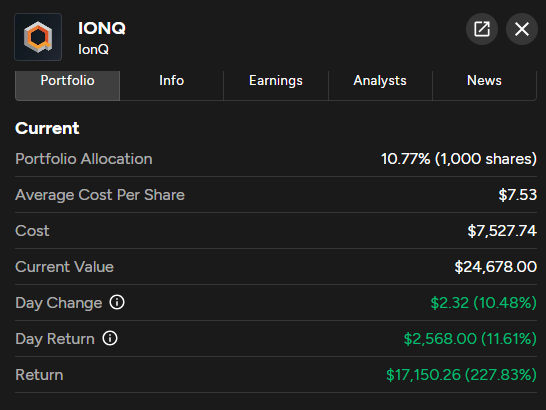 StockSavvyShay's tweet photo. $IONQ officially a multi-bagger  😏 https://t.co/B9RiwH34Vd