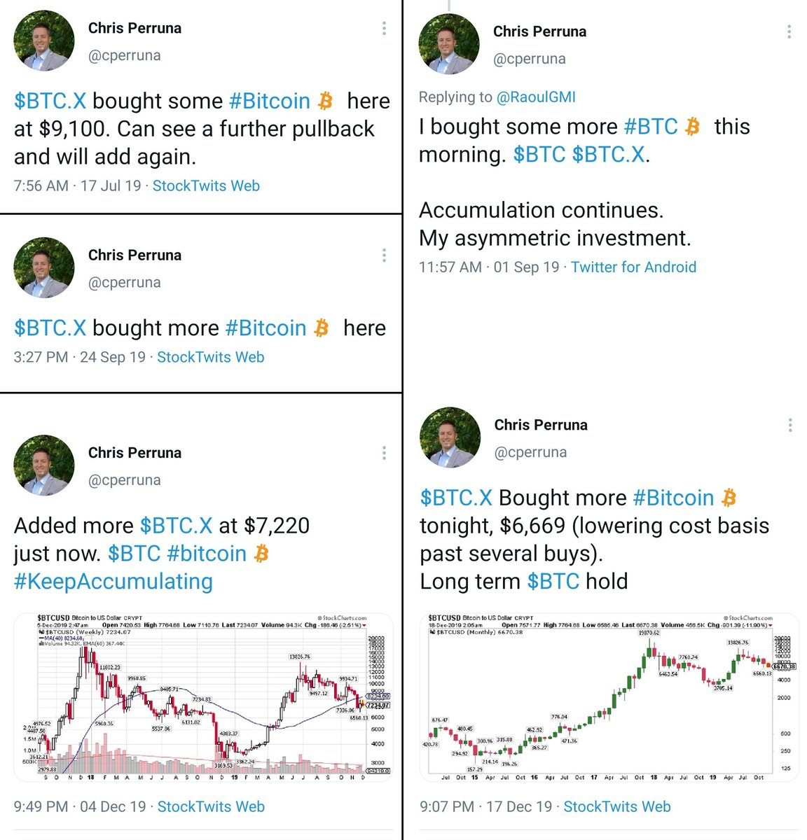 I took a lot of heat from many people in 2019 when I started accumulating # Bitcoin I believed it had value via limited supply and demand. People  constantly argued its definition: is