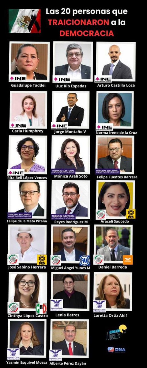 No son "las 20 personas que traicionaron a la democracia".

Son rostros visibles de quienes en puestos clave traicionaron no sólo a la democracia sino a México!!!

Ésta publicación será vista por miles que están traicionando a nuestro país. 

Los chairos, los dirigentes del