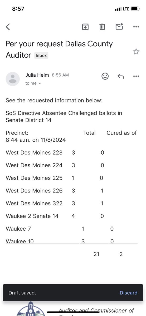 SarahforIowa's tweet photo. recount update: The Dallas County Auditor has 19 absentee ballots in my district that the SoS has challenged per their secret list. These votes are not being counted unless voters bring extra information—but these folks may have no idea.🧵 https://t.co/nz5wxUKNqF