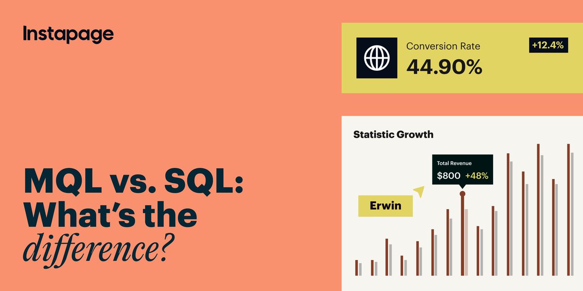 Instapage (@instapage) on Twitter photo 🎯Knowing the difference between #MQLs and #SQLs is crucial for a smooth marketing-to-sales handoff. Ensure the most qualified leads go to #sales and boost #conversions. Learn more 👉bit.ly/3AuyeqQ #Instapage #LeadGeneration 🎯Knowing the difference between #MQLs and #SQLs is crucial for a smooth marketing-to-sales handoff. Ensure the most qualified leads go to #sales and boost #conversions. Learn more 👉bit.ly/3AuyeqQ #Instapage #LeadGeneration