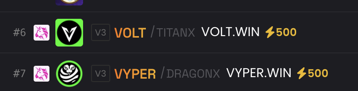 DEFIVOLT's tweet photo. VOLT 6TH 
VYPER 7TH 

ON ALL OF ETHEREUM 

$TITANX https://t.co/mC1tr1w7aX