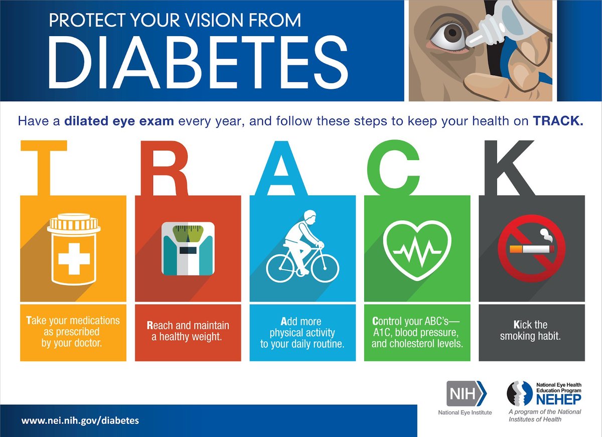 The National Eye Institute (NEI) urges people with diabetes to keep their health on TRACK:
T ake your medications
R each and maintain a healthy weight
A dd physical activity to your daily routine
C ontrol your blood sugar, blood pressure and cholesterol.
K ick the smoking habit.