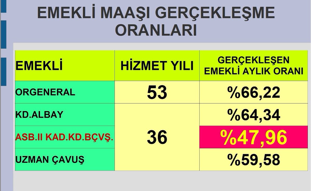 kozan_fati38955's tweet photo. Assubaylar sadece Adalet İstiyor #Astsubaylar https://t.co/ta8I6qJ0TL