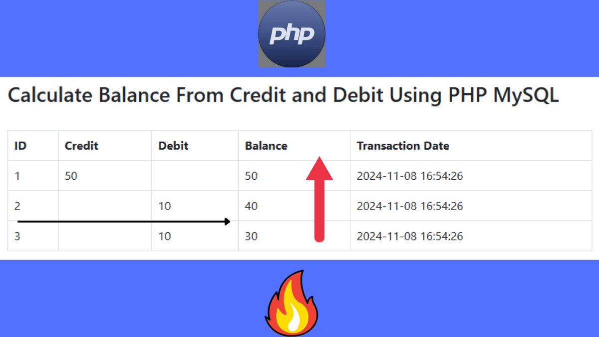 pbphpsolutions's tweet photo. Calculate Balance From Credit and Debit Using PHP MySQL https://t.co/z1R4OYsk9C via @YouTube https://t.co/nqEwonNVL1