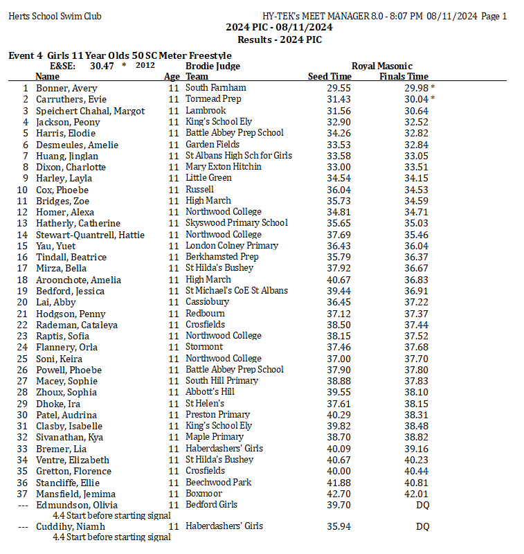 Event 4 Girls Yr 6 Free