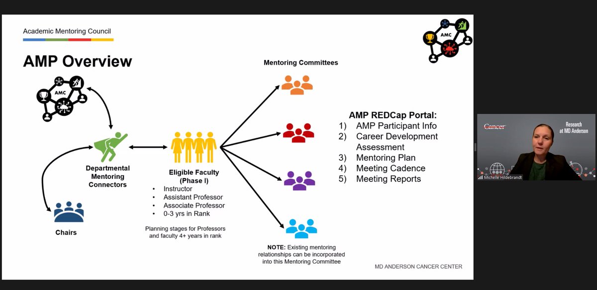 Diane Bodurka (@dianebodurka) on Twitter photo Great overview of our new Academic Mentoring Program for early-career faculty by <a href="/SalinasSuezen/">Suezen Salinas</a> and Dr. Michelle Hildebrandt at the Research Town Hall. Grateful to the Academic Mentoring Council’s hard work developing this program and excited to see its impact <a href="/MDAndersonNews/">MD Anderson Cancer Center</a>! Great overview of our new Academic Mentoring Program for early-career faculty by <a href="/SalinasSuezen/">Suezen Salinas</a> and Dr. Michelle Hildebrandt at the Research Town Hall. Grateful to the Academic Mentoring Council’s hard work developing this program and excited to see its impact <a href="/MDAndersonNews/">MD Anderson Cancer Center</a>!