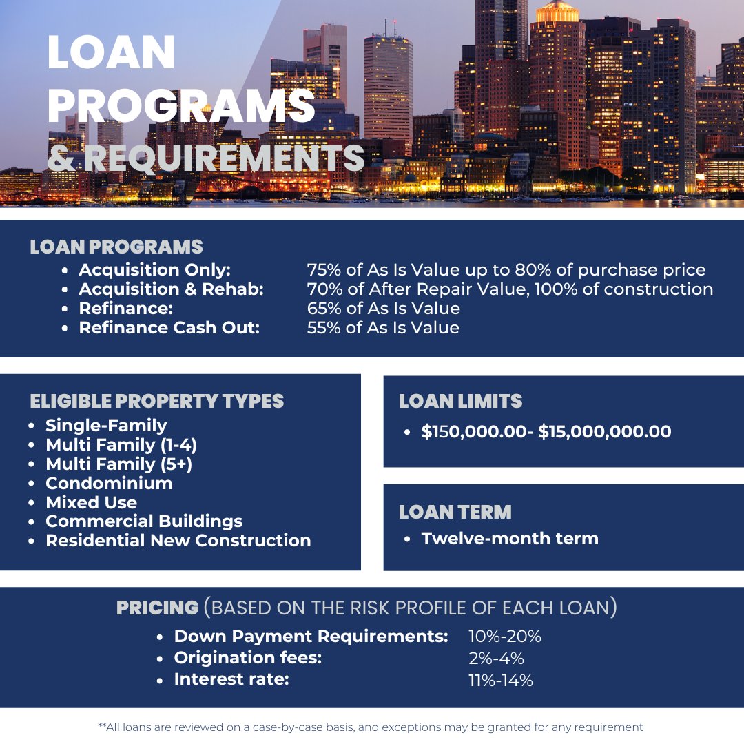 Crowd_Lending_'s tweet image. Looking for a fast, reliable funding solution? As your trusted hard money lender, we offer flexible loan programs tailored to your needs. Interested in fast-track financing? We've got you covered. —&amp;gt; bit.ly/CLLoanApp

#RealEstateInvestor #HardMoneyLoans #BostonRealEstate