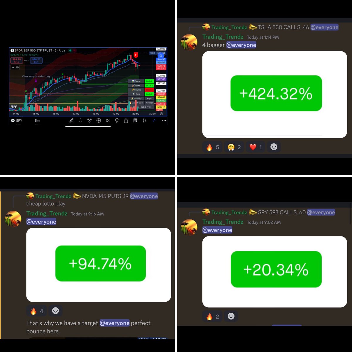 Felt good to trade something other than $spy for a change. Got so stuck on 0dtes I forgot other tickers existed there for a while 😂 $tsla $NVDA what a wild week <a href="/AimHighAlgo/">AimHighAlgo</a>