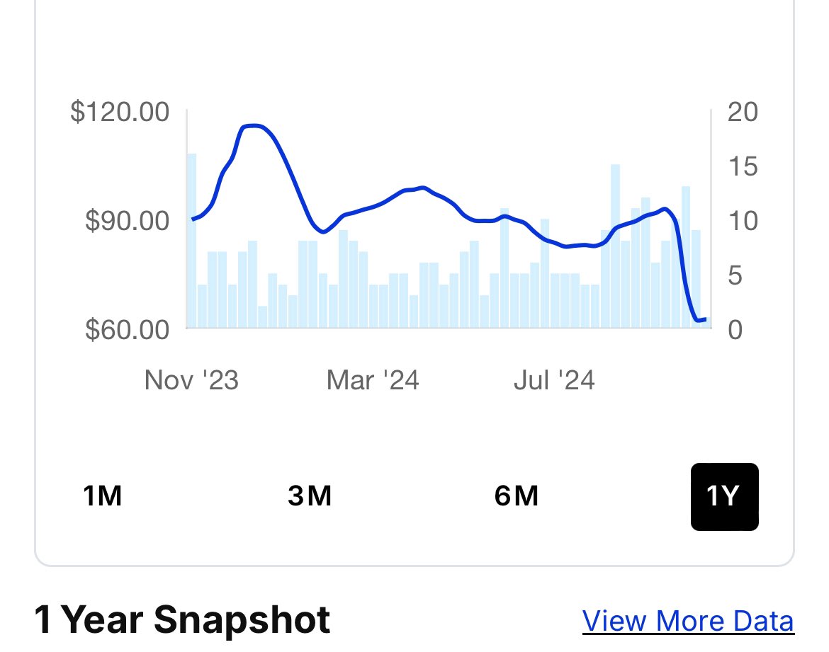 Casual reminder that Magic: the Gathering is indeed a hobby and that my content is entirely aimed at helping your money go farther while engaging in said hobby 🥳