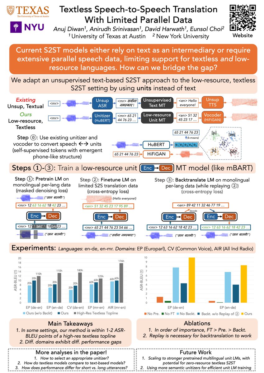anuj_diwan's tweet photo. I'll be at #EMNLP2024 in Miami 🏖️ to present our work on textless speech translation!
🗓️ Wed, Nov 13, 10:30-12:00, Poster Session D
If you're attending, let's catch up and chat about speech LMs, controllability, multilinguality and more!
Updated 📜: https://t.co/W1MEeaEJrB https://t.co/ubCrZWuydy