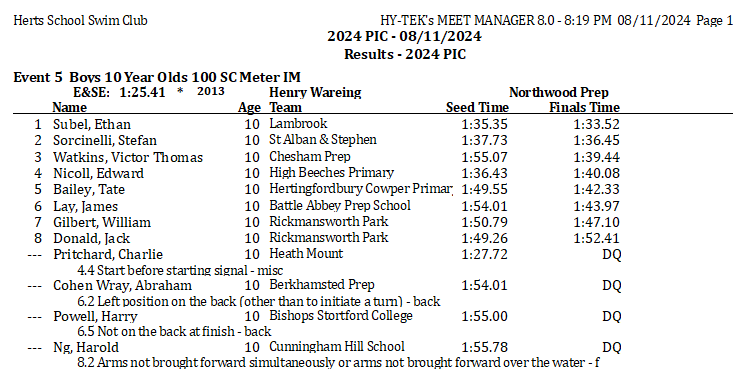 Event 5 Boys Yr 5 IM