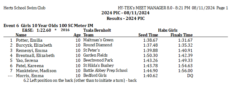 Event 6 Girls Yr 5 IM