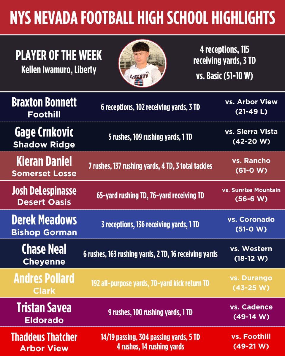 NYS Football tweet media