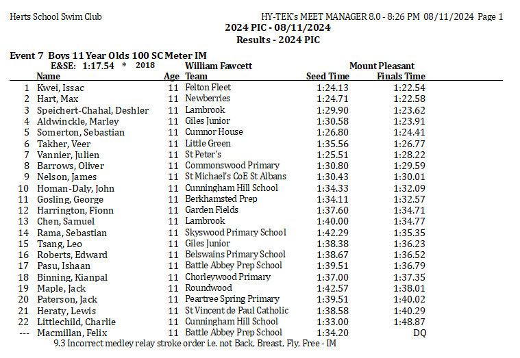 Event 7 Boys Yr 6 IM