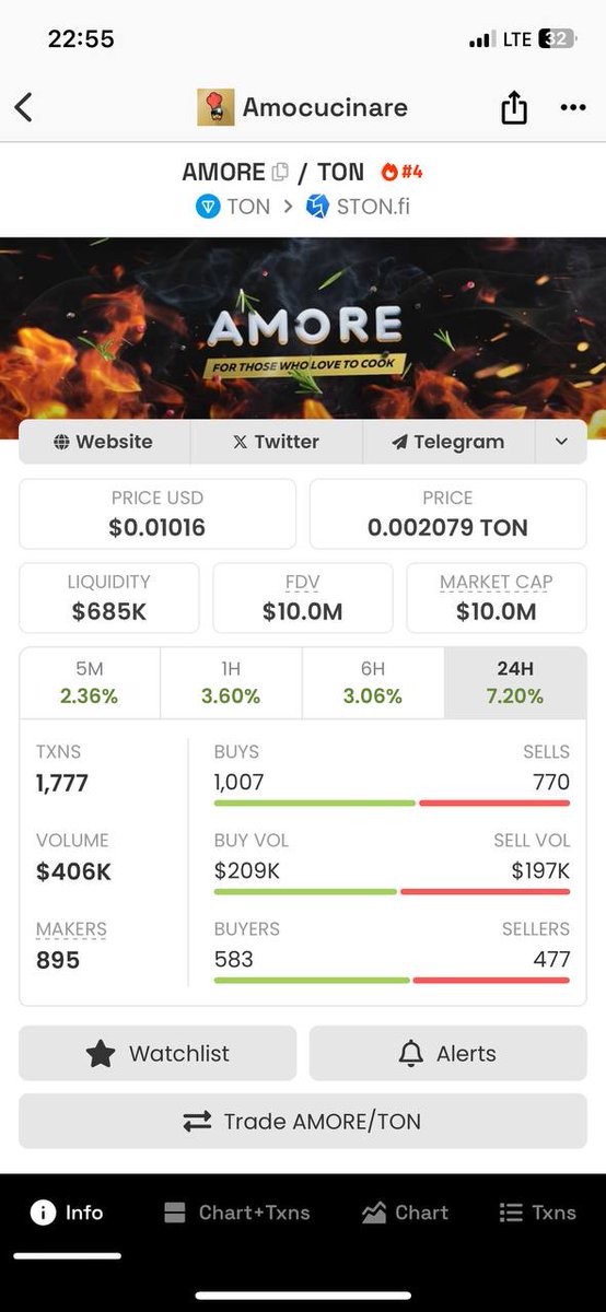 AmoreCoin's tweet photo. 10 000 000 $ market cap 🤪

Stay tuned 🔥🔥🔥

Tomorrow we'll get back to you with great news 🚀 https://t.co/ppQYHJuHag
