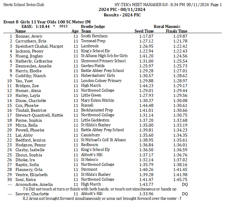 Event 8 Girls Yr 6 IM