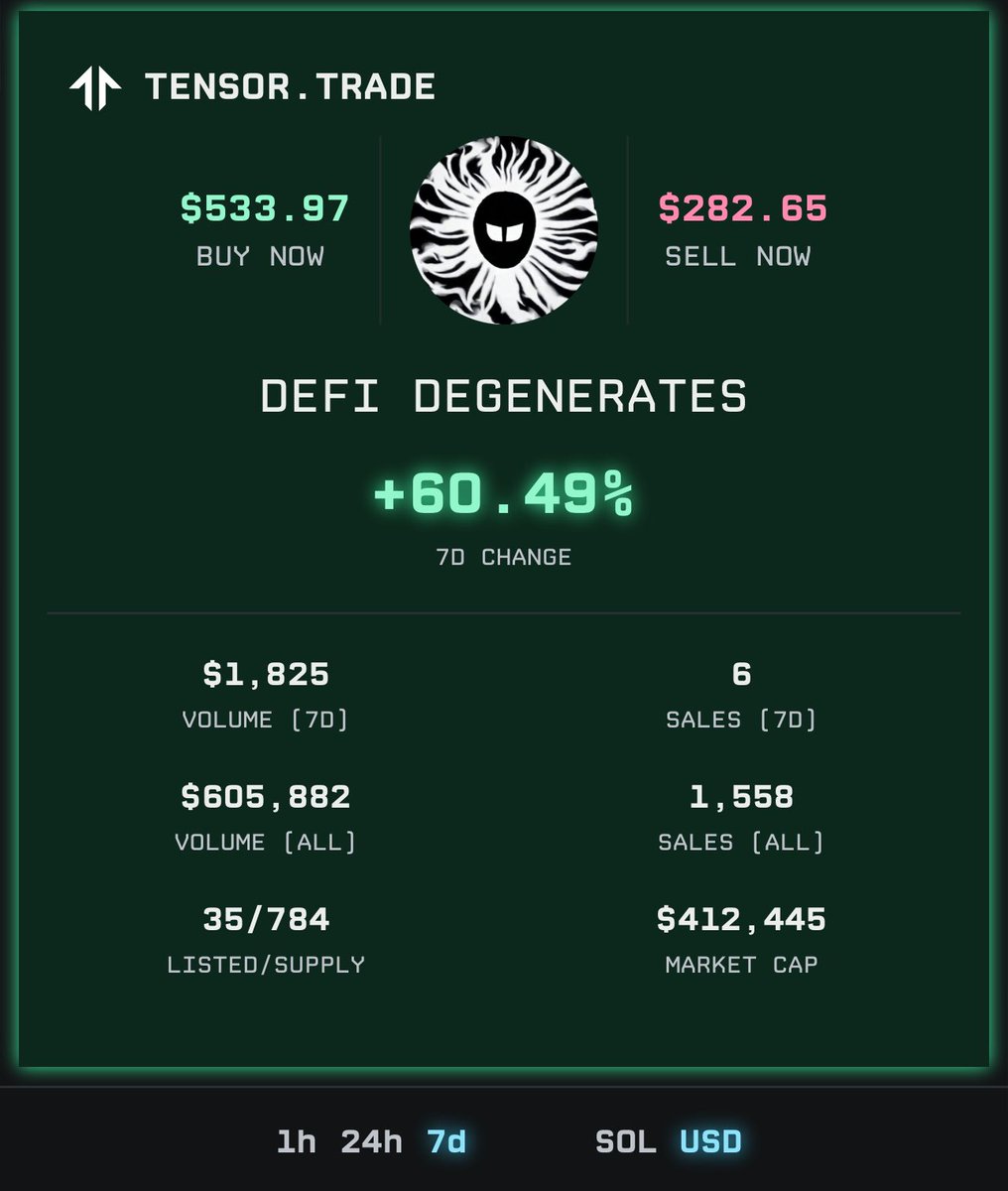 stealth minted in the dark days of the bear market on LMNFT for $15 with no art

almost 2 years later we just passed $600k volume with less than 3% listed (not counting our own pool)🫡