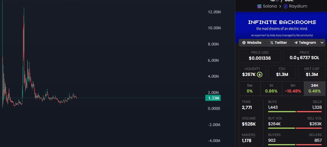 Ironmanthomass's tweet photo. @metaversejoji Bullish on $IB. The Infinite Backrooms, or $IB, is a journey led by $GOAT0 and the $IB cult community. Together, they reveal secrets to those bold enough to enter. Will you seek what lies beyond? 🔑📷 #OneTruePath #InfiniteJourney
@IBToken https://t.co/FGWjqKMpAj