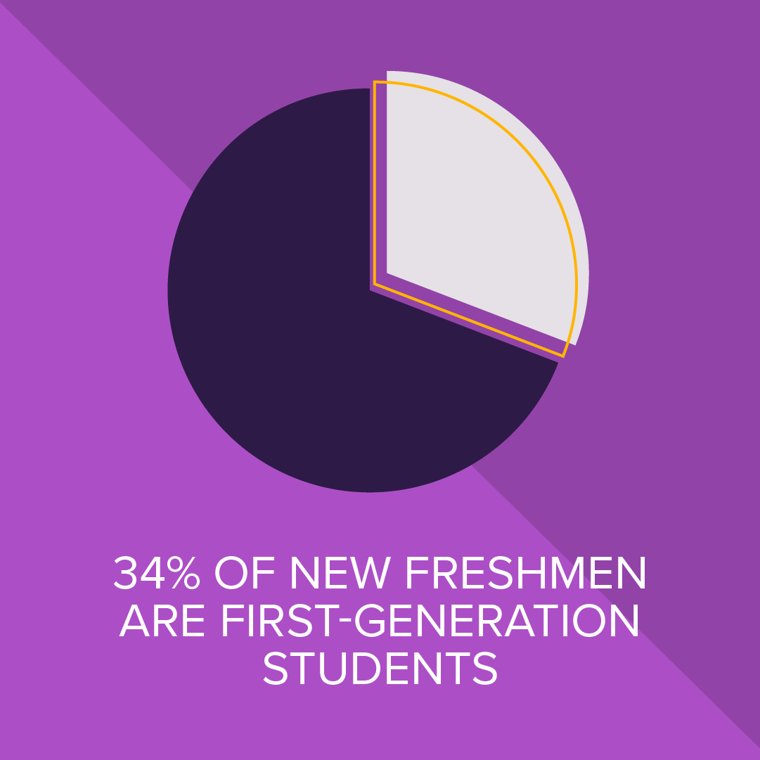northerniowa's tweet image. Let's #CelebrateFirstGen! More than a third of UNI’s new freshmen are first-gen Panthers.

Share your story with us ⬇️