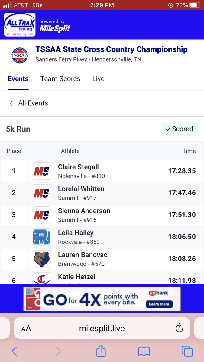 Summit Cross Country (@wcsshsxc) on Twitter photo Wow! Fun to be a part of this! Lorelai and Sienna finish 2nd and 3rd. <a href="/wcsSHSAthletics/">Summit Spartans Athletics (TN)</a> <a href="/wcsSHSspartanCH/">SHS Spartan Clubhouse</a> Wow! Fun to be a part of this! Lorelai and Sienna finish 2nd and 3rd. <a href="/wcsSHSAthletics/">Summit Spartans Athletics (TN)</a> <a href="/wcsSHSspartanCH/">SHS Spartan Clubhouse</a>