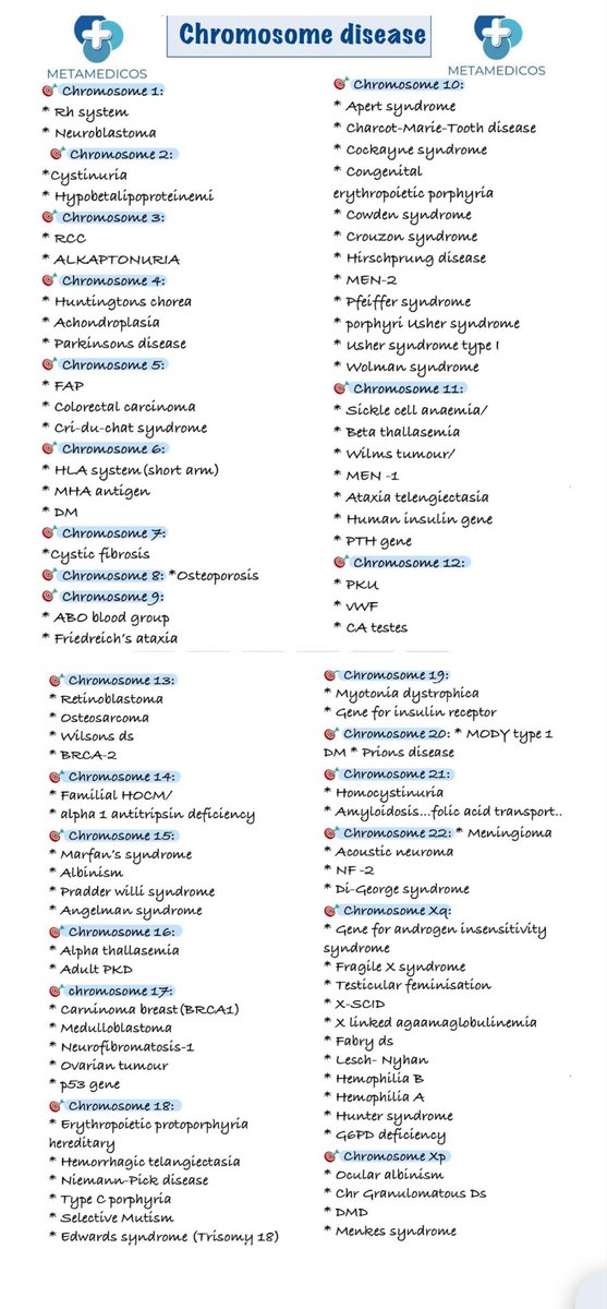 Chromosomes and  Diseases
