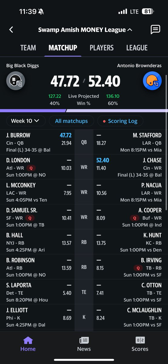 buzzcaffee's tweet photo. @EricNMoody I have Burrow,  playing against Chase https://t.co/TXdUeXPTXY