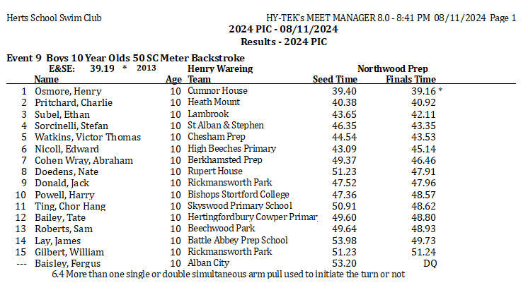 Event 9 Boys Yr 5 Back