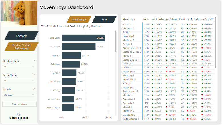 Your Data Storyteller (@dataviz) on Twitter photo I completed another data project using Power BI.
Thanks <a href="/Rita_tyna/">Tina Okonkwo #DataFestAfrica2025</a>! It was insightful learning from you 🥰
Link to Dashboard: app.powerbi.com/view?r=eyJrIjo…
Enjoy! I completed another data project using Power BI.
Thanks <a href="/Rita_tyna/">Tina Okonkwo #DataFestAfrica2025</a>! It was insightful learning from you 🥰
Link to Dashboard: app.powerbi.com/view?r=eyJrIjo…
Enjoy!