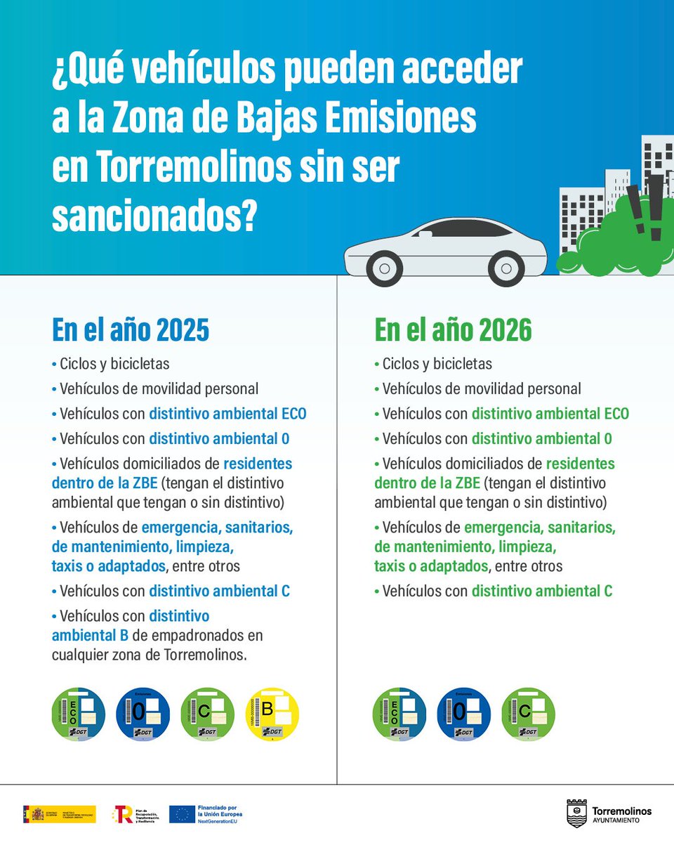✅ Torremolinos aprueba la ordenanza reguladora de la Zona de Bajas Emisiones y durante 2025 no sancionará a ningún vehículo con etiqueta ambiental registrado en el municipio. 🚗

Más información ℹ️ : wp.me/p6t4wS-feY 

#Torremolinos #Tráfico