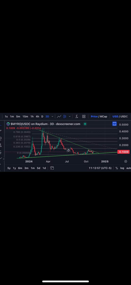 Will this triangle have any impact on $MYRO? 🤔