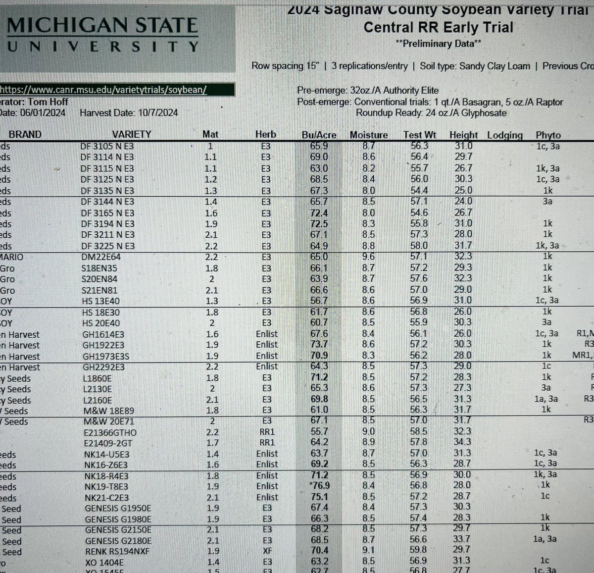 riehltimeagronomy tweet media