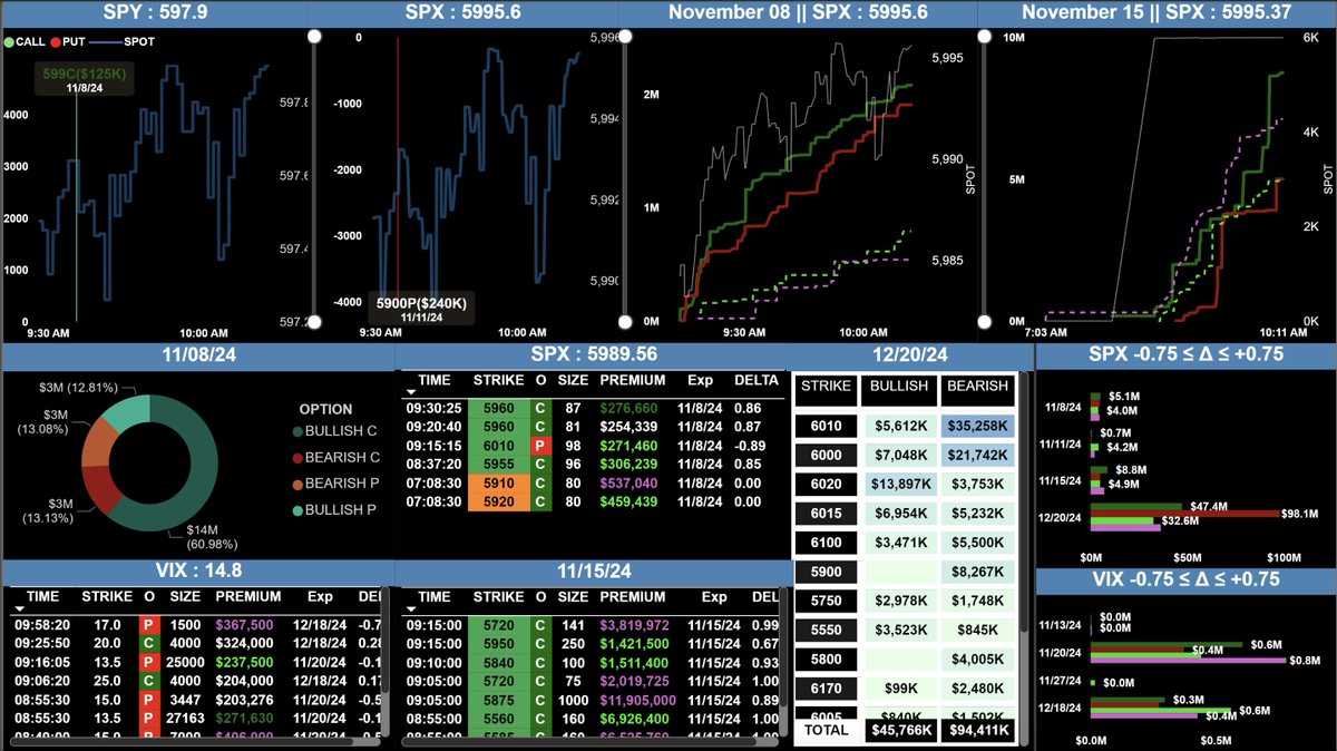 #SPX #ES_F Time and Sales