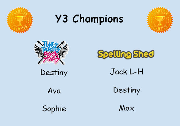 Well done to this week's Celebration Assembly winners and Champions 🏅

Have a lovely weekend😀