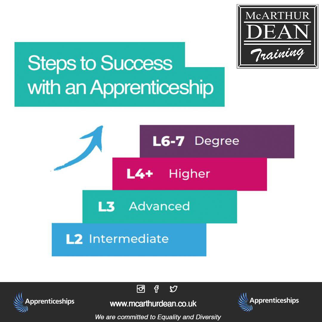 McArthur Dean tweet media