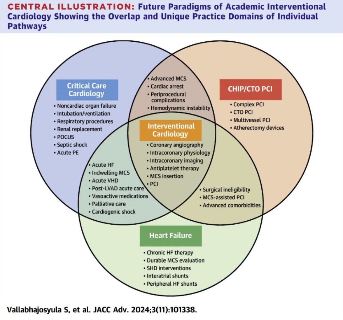 Poonam Velagapudi (@pooh_velagapudi) on Twitter photo Check out our publication from #ACCIC on ‘Future Training Pathways in PCI: Interventional Critical Care, Complex Coronary Interventions, & Interventional HF’ led by <a href="/SarasVallabhMD/">Saraschandra Vallabhajosyula, MD MSc</a> <a href="/agtruesdell/">Alex Truesdell</a>
#JACCAdvances <a href="/CandiceSilvers1/">Candice Silversides</a> <a href="/ACCinTouch/">American College of Cardiology</a>
Article link: authors.elsevier.com/sd/article/S27…. Check out our publication from #ACCIC on ‘Future Training Pathways in PCI: Interventional Critical Care, Complex Coronary Interventions, & Interventional HF’ led by <a href="/SarasVallabhMD/">Saraschandra Vallabhajosyula, MD MSc</a> <a href="/agtruesdell/">Alex Truesdell</a>
#JACCAdvances <a href="/CandiceSilvers1/">Candice Silversides</a> <a href="/ACCinTouch/">American College of Cardiology</a>
Article link: authors.elsevier.com/sd/article/S27….