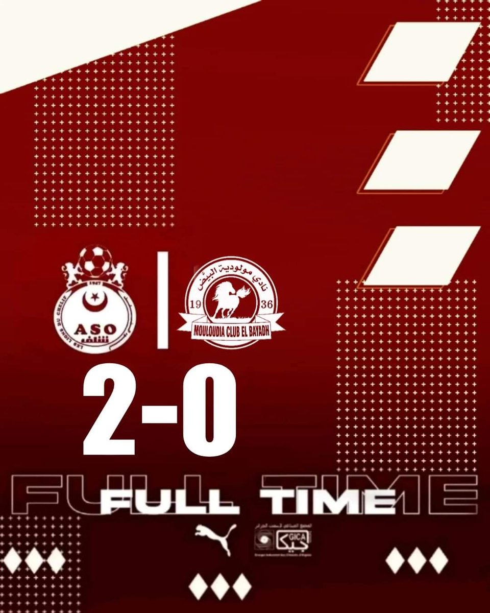 SWorld77267's tweet photo. 📊 ASO Chlef achieved its first victory in the Algerian League this season after defeating its guest, MC Bayadh, with a score of two goals to none in the eighth round. 
#LigueDZ #LIGUE1MOBILIS https://t.co/Ha25FI8Rqx