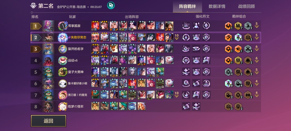 SuffocationOGC's tweet photo. 我还以为我打joc总决赛呢一群冒充四费，你们被开除了，正式宣布解除合作，三星四费格温第八名也是人才 https://t.co/G9KcooPji7