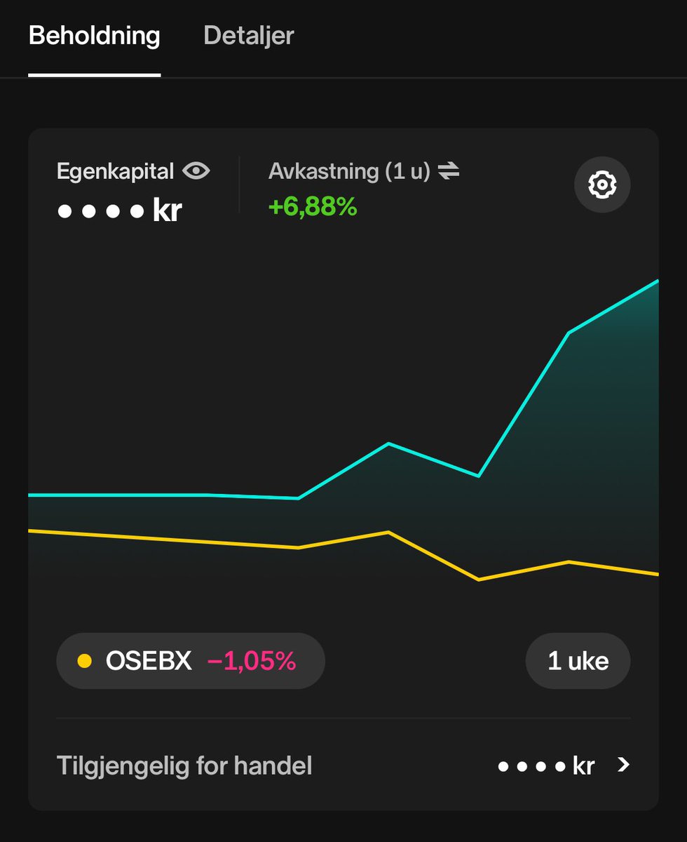 unginvestor2's tweet photo. Meg vs indeks denne uka. Indeks minus 1,04% meg 6,88% 🕺💰📈
Stor takk til $XPLRA 🥂
$DOFG som jeg har økt mye i fremover kan bli enormt spennende frem mot mars/april 🤓🤯
Skal bli enda mer aktiv fremover etter en liten død periode i det siste😇
#fintwit #xplora #dofg #dof #indeks
