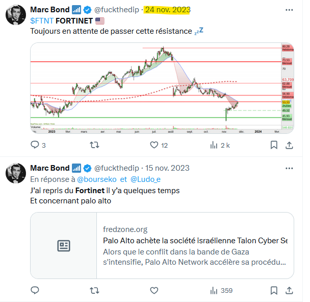 fuckthedip's tweet image. #Fortinet
Un an de suivi sur twitter avec des graphs régulèrement
75% de PV et cela a été laborieux parfois
Mais on aime la cybersécurité