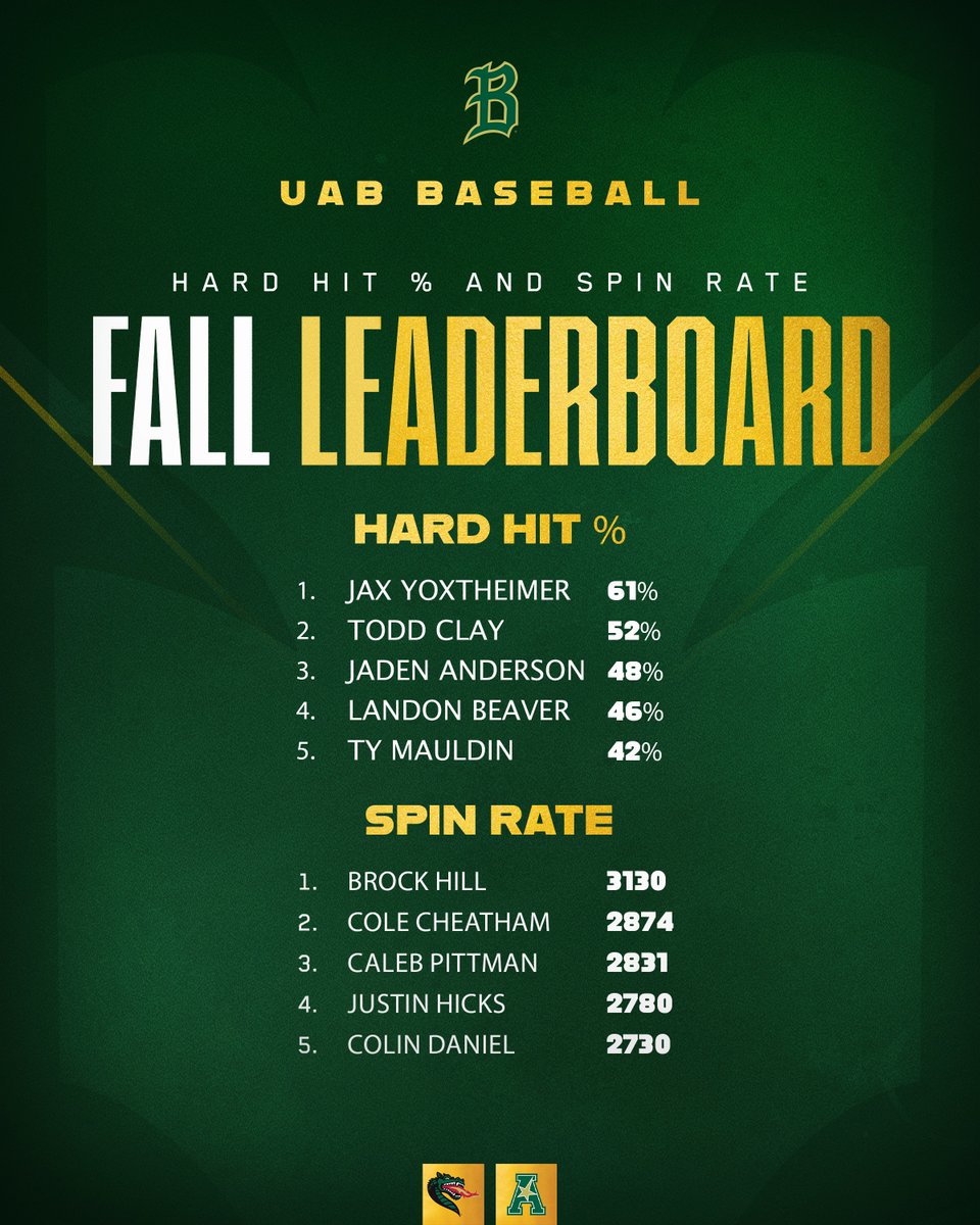 UAB Baseball tweet media