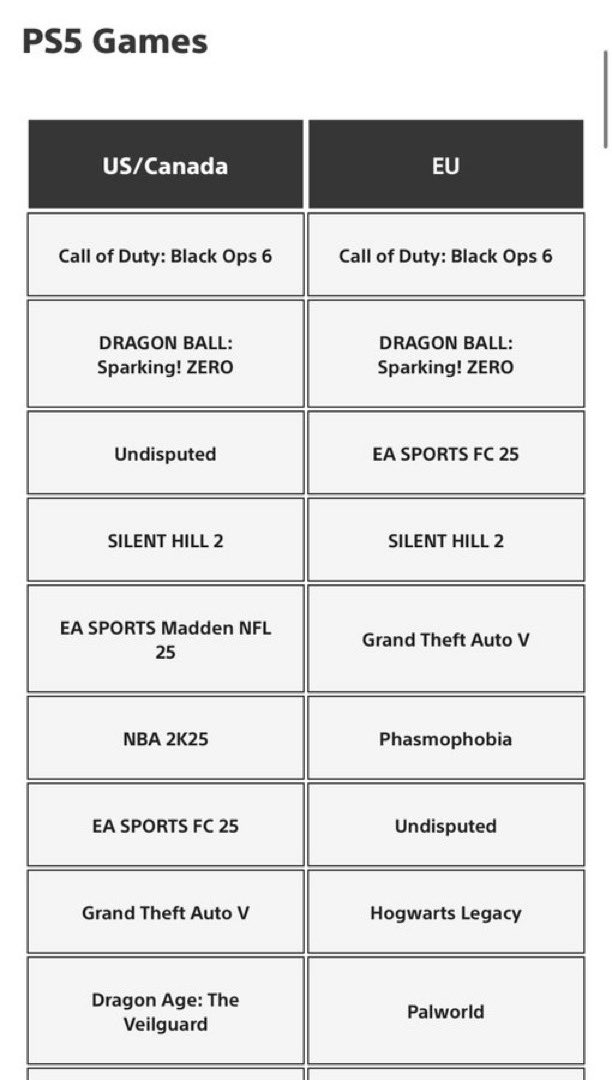 UsaHatesXbox's tweet photo. Xbots don’t buy games https://t.co/0j9e28XtD1