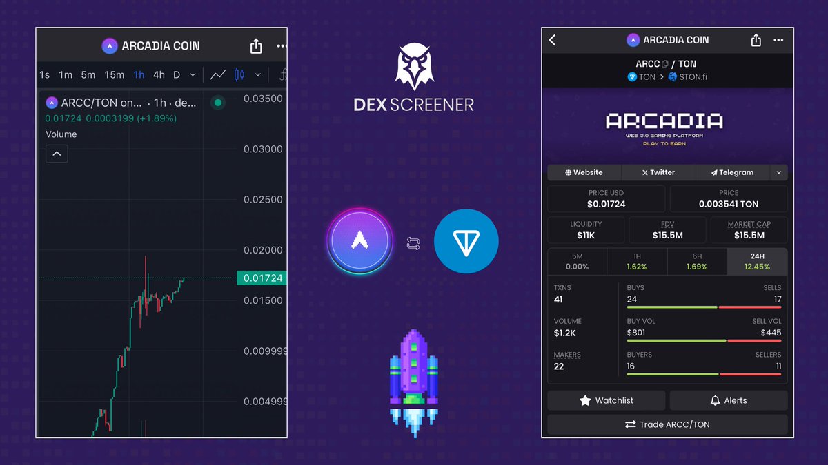 ArcadiaWeb3_0's tweet photo. Want to track #ARCADIACOIN? 📈  #Follow the price on #Dex exchanges: @GeckoTerminal , @dexscreener . 🦎
Our team is actively collaborating with various platforms and exchanges to make $ARCC more accessible for everyone! 🤝
#Join our telegram community to stay up-to-date on all the news! 
#PLAYTOEARN  #Arcadiaweb3 
#ArcadiaWeb3 #PlayToEarn #GameFi #Crypto #NFT #Blockchain #ARCC #NewGame #Ecosystem #Gaming #Community #Crypto #Web3 #Web3Gaming