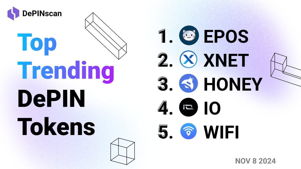 DePINscan's tweet photo. This week's top trending DePIN tokens on DePIN Scan are: 

1. EPOS 🐱 @tabbypos 
2. XNET 📶 @XNET_Mobile 
3. HONEY 🐝 @Hivemapper
4. IO 🦾 @ionet 
5. WIFI 🛜 @wifimapapp 

Who will take the top spot next? https://t.co/6PTVBZROYi