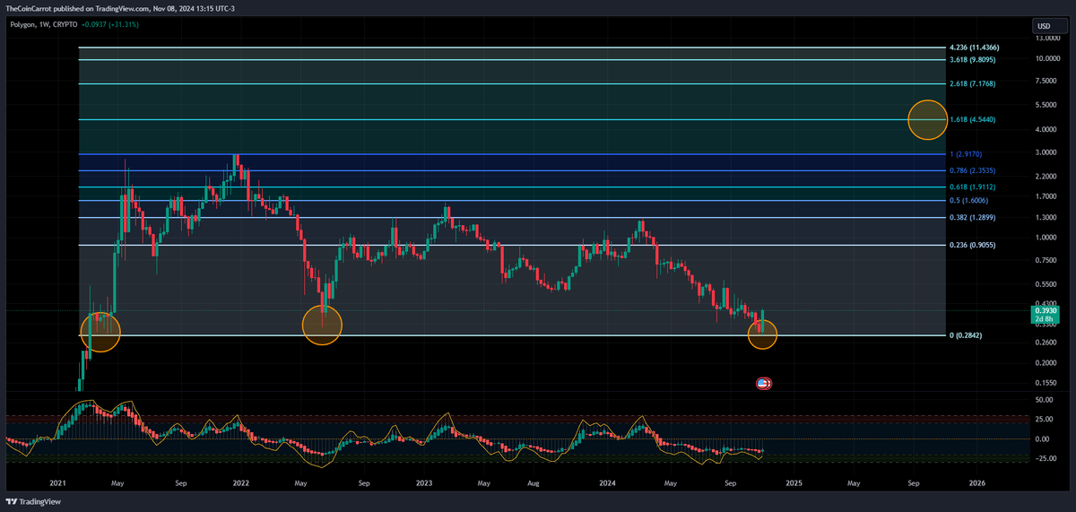 CoinCarrot 🥕 tweet media
