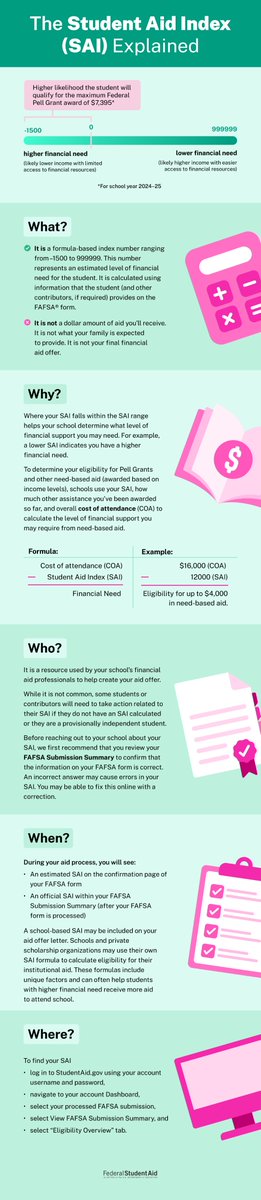 Simply put, the Student Aid Index (SAI) is how financial need is determined for each student.