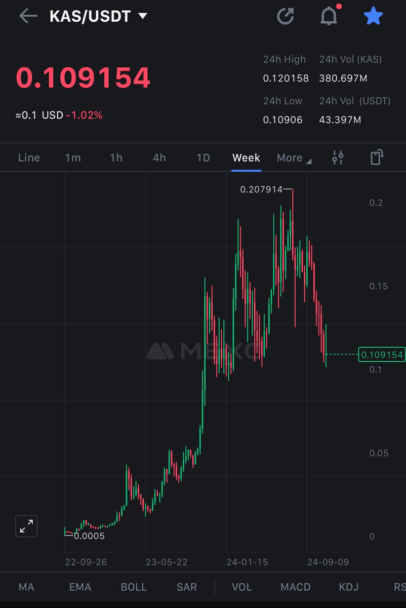 (Fan) Kaspa tweet media