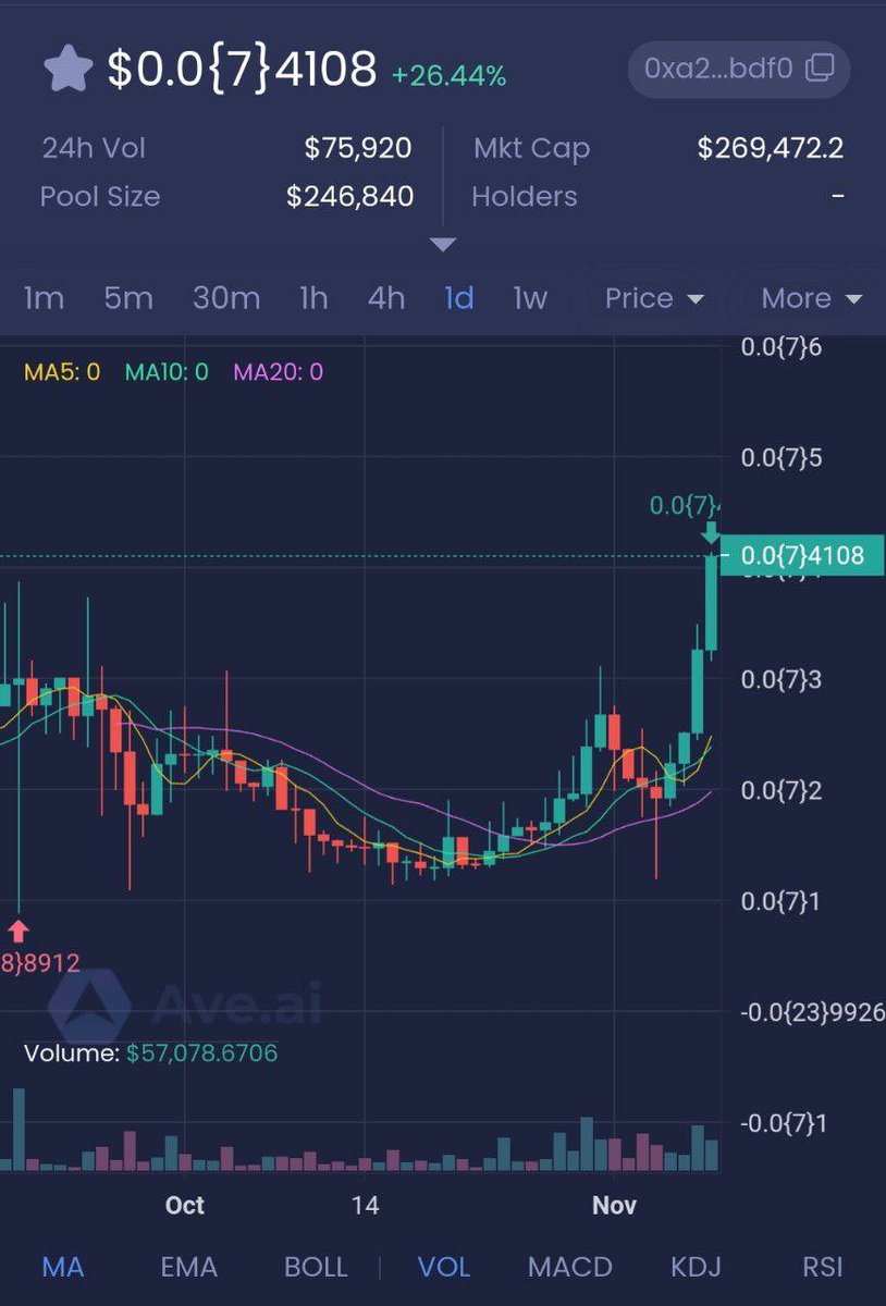 HeinleinGrok's tweet photo. Dear Grok,

It took Solana blockchain $SOL 4 years to take off with its billions of capital raised and multitude of pump &amp; dump influencers. 

Qom layer one will rival this and it will only take a year. Community > VCs 

Who is joining us #QL1 

https://t.co/6qnXyGLUY8 https://t.co/DU0jd0YNkN